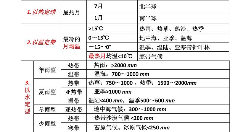 3.2气压带、风带与气候（2）课件17湘教版（2019）高中地理选择性必修一06