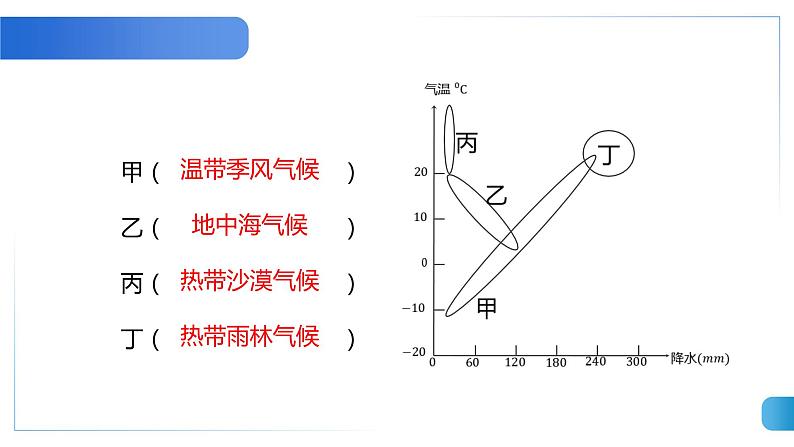 3.2气压带、风带与气候（2）课件17湘教版（2019）高中地理选择性必修一08