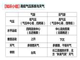 3.3天气系统（2）课件19湘教版（2019）高中地理选择性必修一