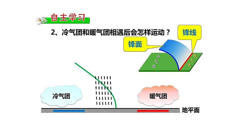 3.3天气系统（1）课件18湘教版（2019）高中地理选择性必修一04