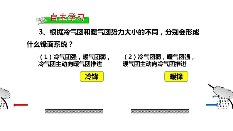 3.3天气系统（1）课件18湘教版（2019）高中地理选择性必修一05