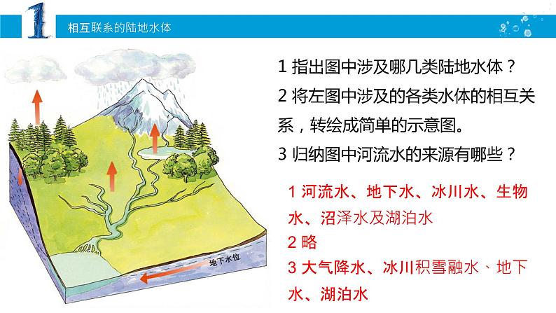 4.1陆地水体间的相互关系（1）课件20湘教版（2019）高中地理选择性必修一03