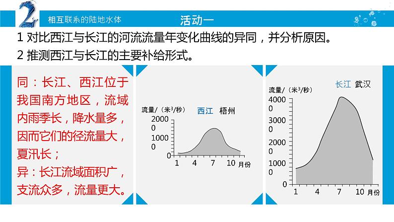 4.1陆地水体间的相互关系（1）课件20湘教版（2019）高中地理选择性必修一05