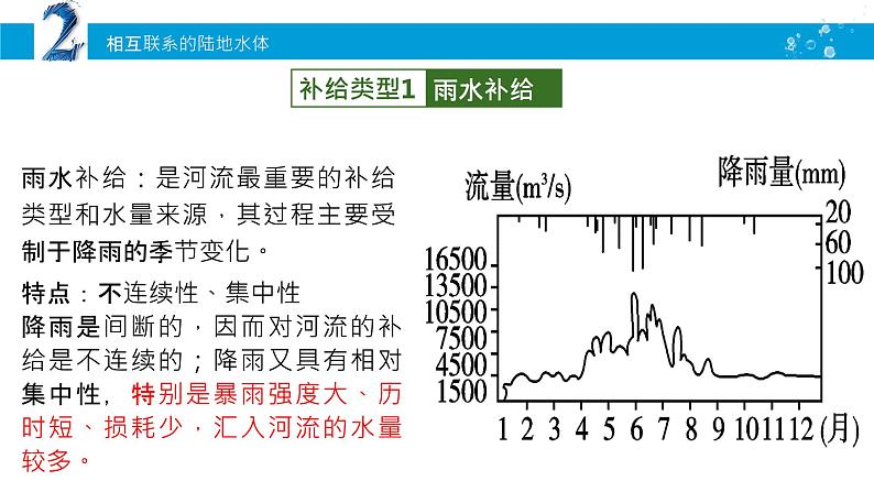 4.1陆地水体间的相互关系（1）课件20湘教版（2019）高中地理选择性必修一06