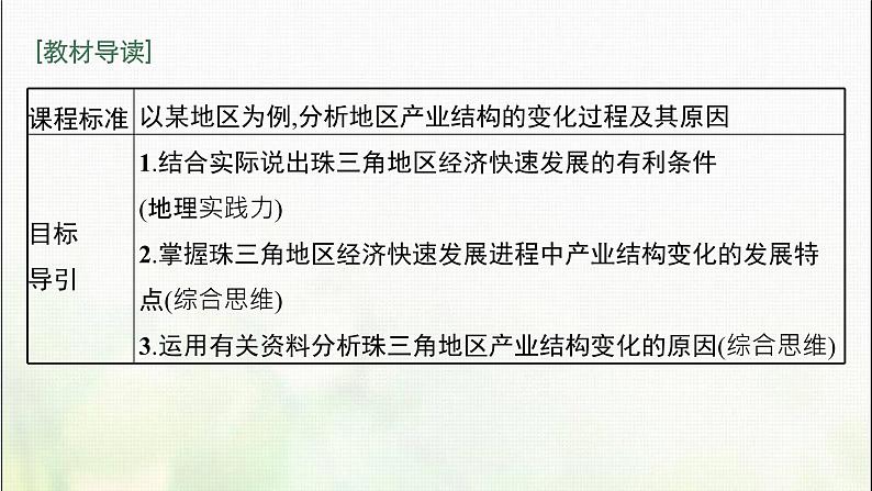 产业结构转型地区的发展——以珠三角地区为例PPT课件免费下载03