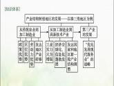 产业结构转型地区的发展——以珠三角地区为例PPT课件免费下载