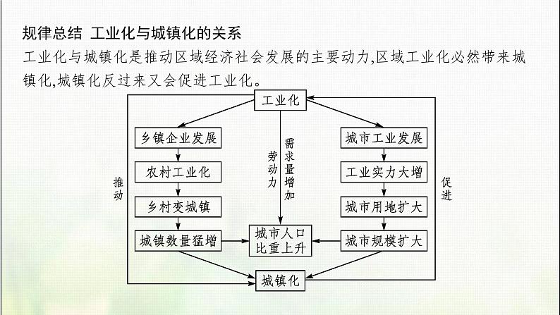 产业结构转型地区的发展——以珠三角地区为例PPT课件免费下载08