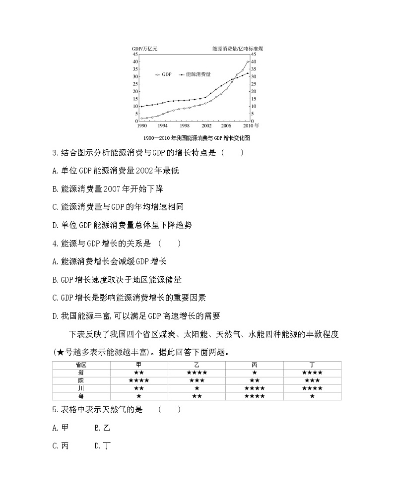 第二节　中国的能源安全- 地理选择性必修3人教版（2019） 同步练习 （Word含解析）02