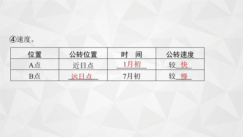 2022届高考地理人教版一轮总复习  第二章　第三节　地球的公转及其地理意义  课件第5页