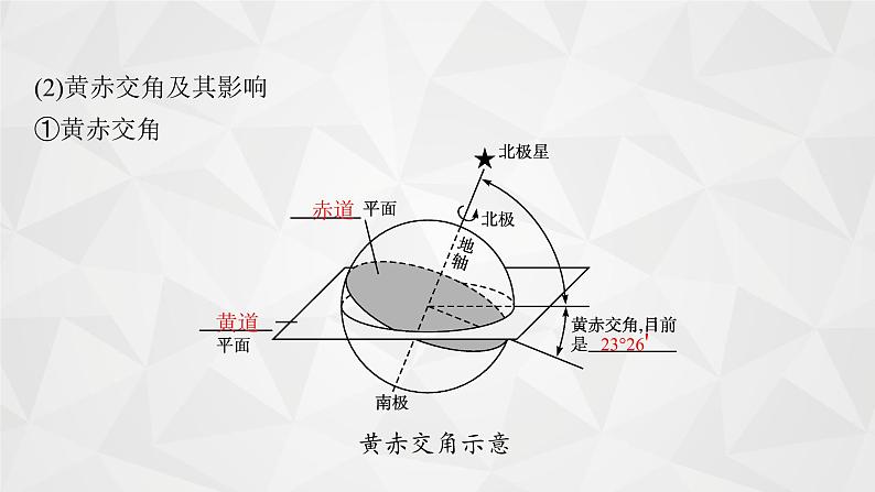 2022届高考地理人教版一轮总复习  第二章　第三节　地球的公转及其地理意义  课件第7页