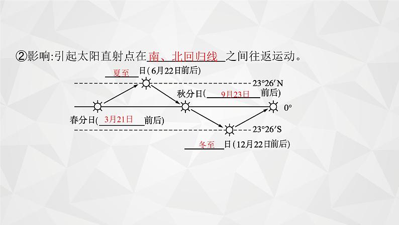 2022届高考地理人教版一轮总复习  第二章　第三节　地球的公转及其地理意义  课件第8页