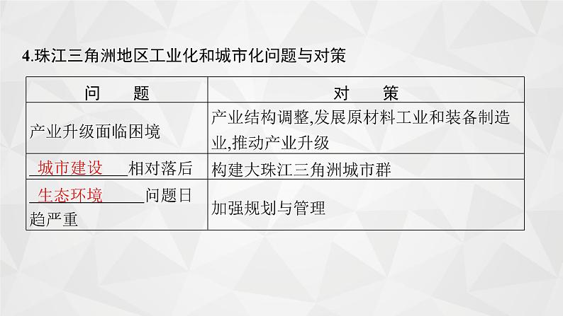 2022届高考地理人教版一轮总复习  第十六章　第二节　区域工业化与城市化  课件08