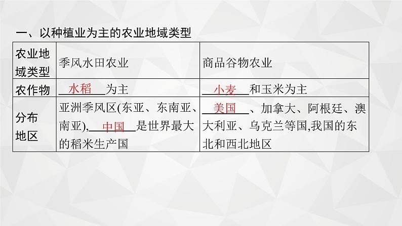 2022届高考地理人教版一轮总复习  第九章　第二节　农业地域类型  课件第4页