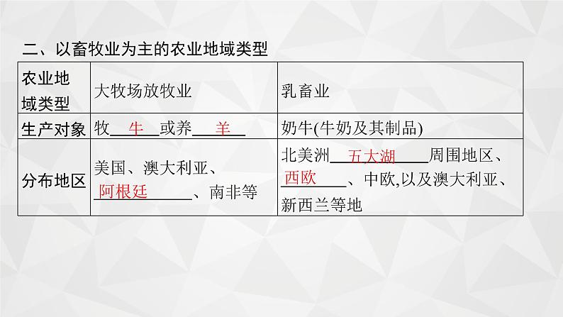 2022届高考地理人教版一轮总复习  第九章　第二节　农业地域类型  课件第7页