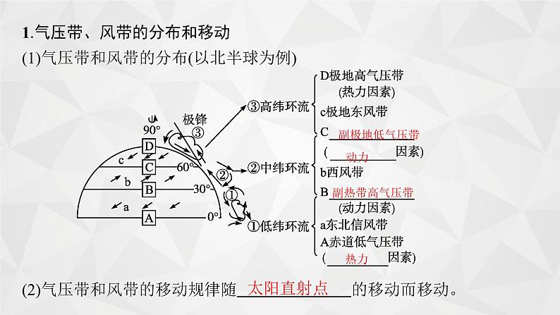 2022届高考地理人教版一轮总复习  第三章　第二节　气压带和风带  课件第4页