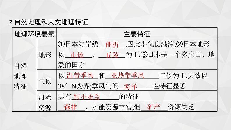 2022届高考地理人教版一轮总复习  第十八章　第三节　世界主要国家  课件第5页