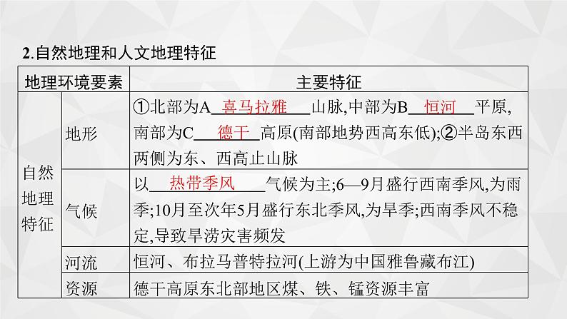 2022届高考地理人教版一轮总复习  第十八章　第三节　世界主要国家  课件第8页