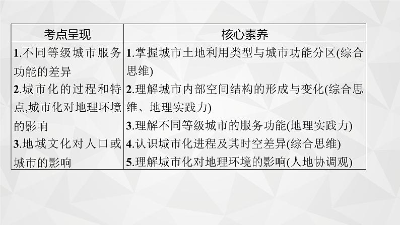 2022届高考地理人教版一轮总复习  第八章　第一节　城市内部空间结构与不同等级城市的服务功能  课件第4页