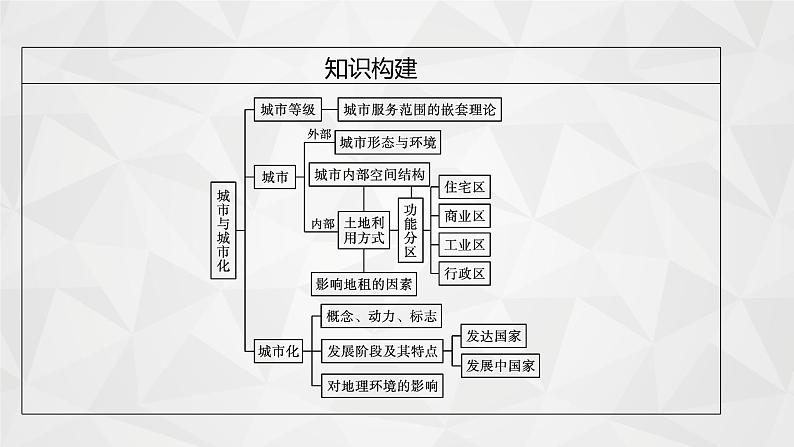 2022届高考地理人教版一轮总复习  第八章　第一节　城市内部空间结构与不同等级城市的服务功能  课件第5页