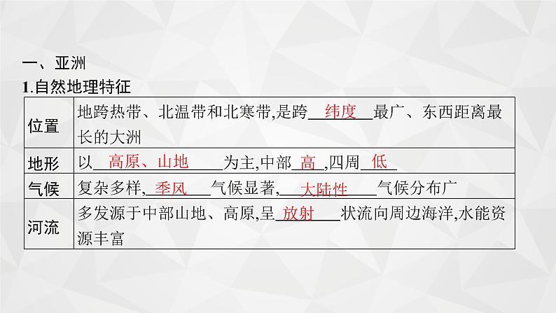 2022届高考地理人教版一轮总复习  第十八章　第二节　世界重要地区  课件04