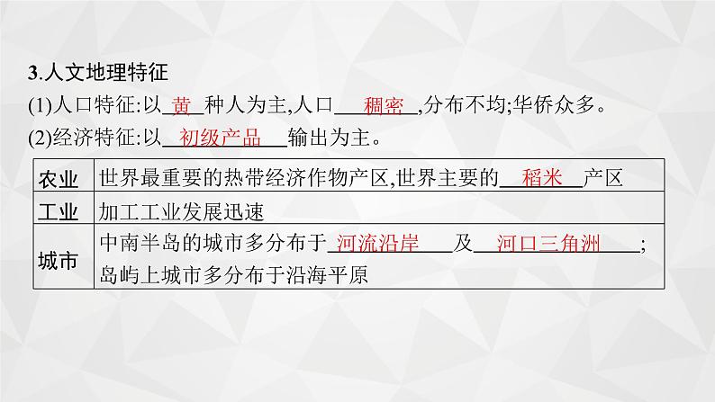 2022届高考地理人教版一轮总复习  第十八章　第二节　世界重要地区  课件08