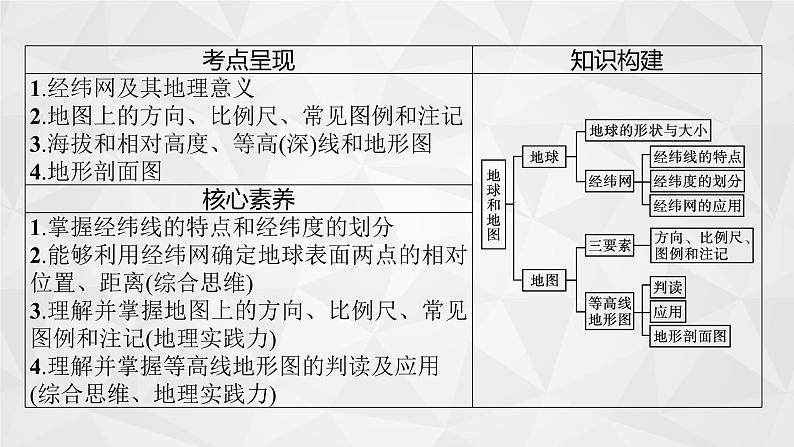 2022届高考地理人教版一轮总复习  第一章　第一节　经纬网与地图三要素  课件第4页