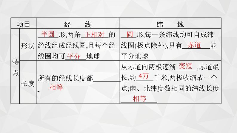 2022届高考地理人教版一轮总复习  第一章　第一节　经纬网与地图三要素  课件第7页