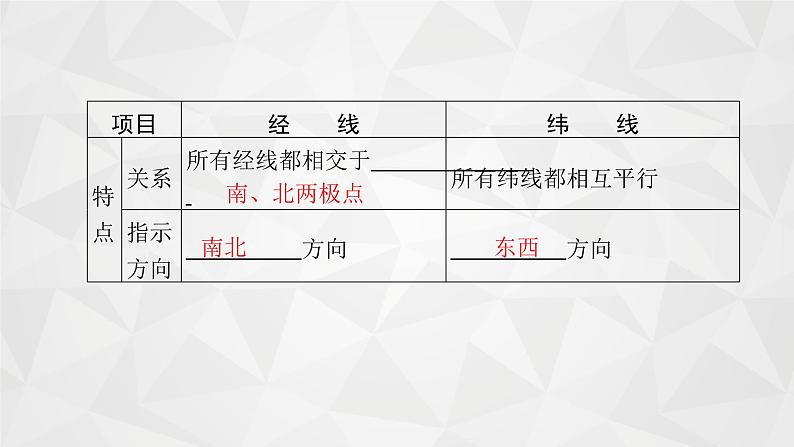 2022届高考地理人教版一轮总复习  第一章　第一节　经纬网与地图三要素  课件第8页