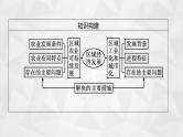 2022届高考地理人教版一轮总复习  第十六章　第一节　区域农业发展  课件