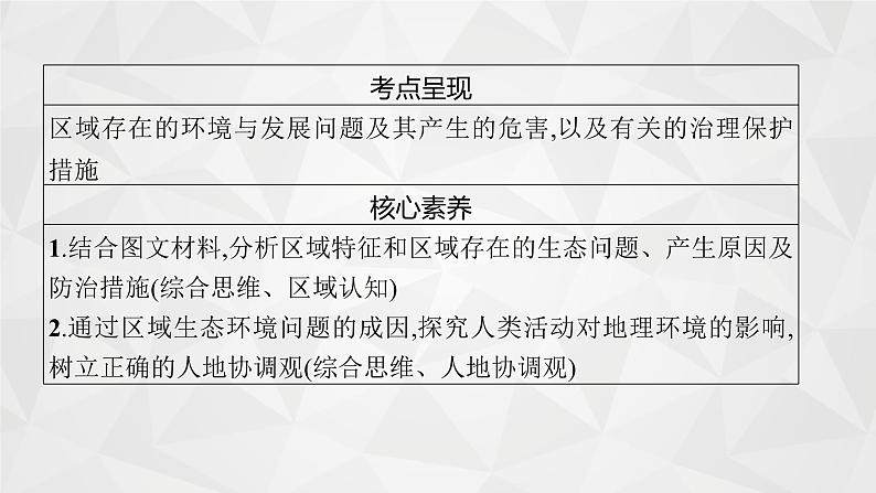 2022届高考地理人教版一轮总复习  第十四章　第一节　荒漠化的防治和水土流失治理  课件第4页