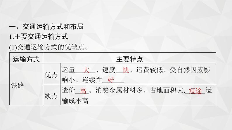 2022届高考地理人教版一轮总复习  第十一章　交通运输布局及其影响  课件第6页