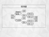 2022届高考地理人教版一轮总复习  第十七章　第一节　资源的跨区域调配  课件