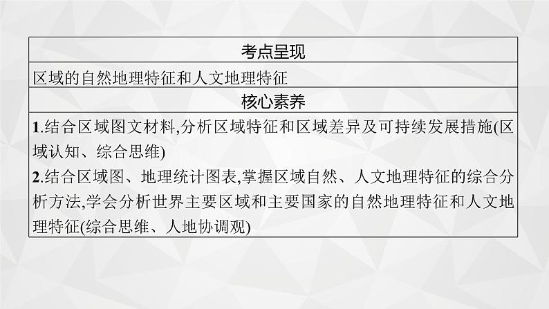 2022届高考地理人教版一轮总复习  第十八章　第一节　世界地理概况  课件第4页