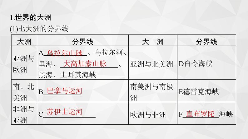 2022届高考地理人教版一轮总复习  第十八章　第一节　世界地理概况  课件第8页