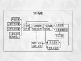 2022届高考地理人教版一轮总复习  第十章　第一节　工业的区位选择  课件