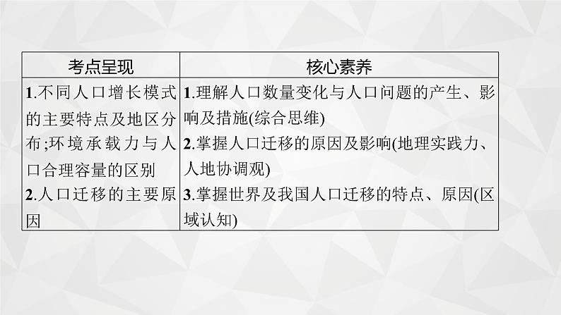 2022届高考地理人教版一轮总复习  第七章　第一节　人口增长、分布与人口合理容量  课件04