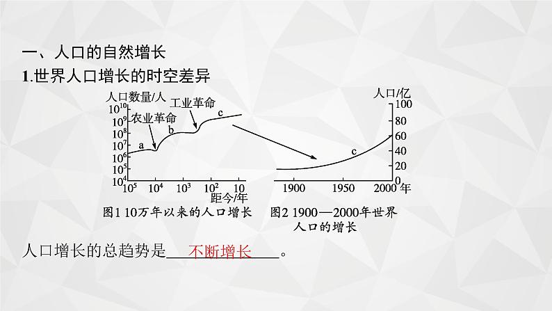 2022届高考地理人教版一轮总复习  第七章　第一节　人口增长、分布与人口合理容量  课件07