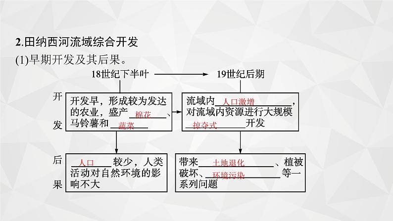 2022届高考地理人教版一轮总复习  第十五章　第二节　流域的综合开发  课件06