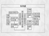 2022届高考地理人教版一轮总复习  第九章　第一节　农业的区位选择  课件