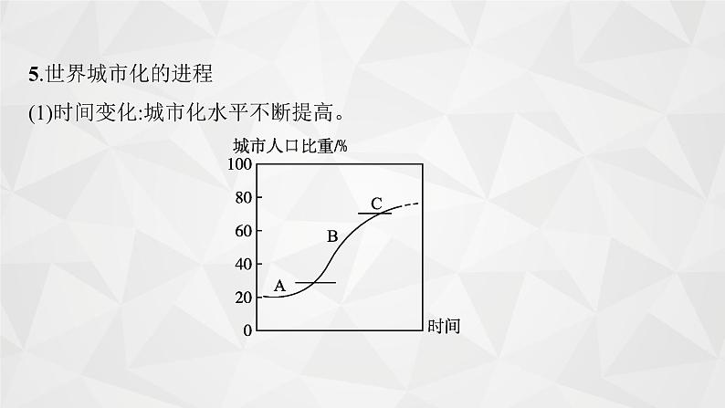 2022届高考地理人教版一轮总复习  第八章　第二节　城市化  课件第6页