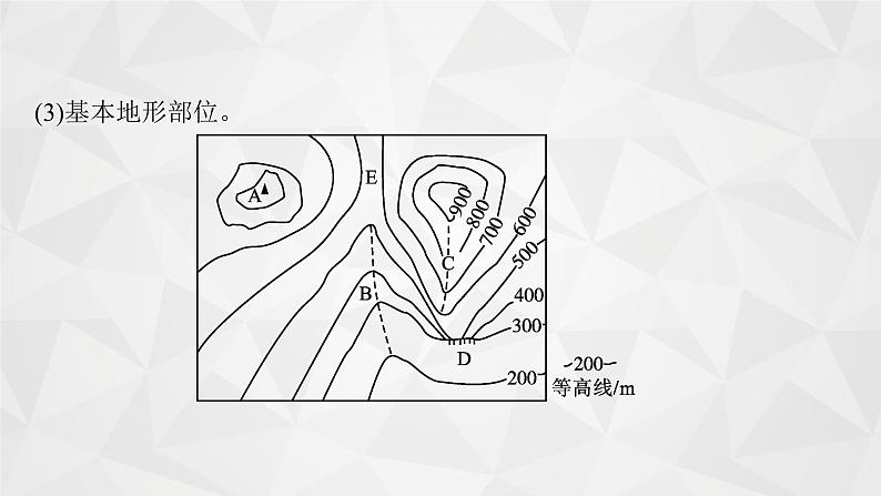 2022届高考地理人教版一轮总复习  第一章　第二节　等高线地形图  课件第7页