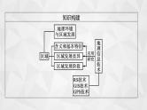 2022届高考地理人教版一轮总复习  第十三章　第一节　地理环境对区域发展的影响  课件