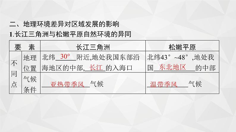 2022届高考地理人教版一轮总复习  第十三章　第一节　地理环境对区域发展的影响  课件08