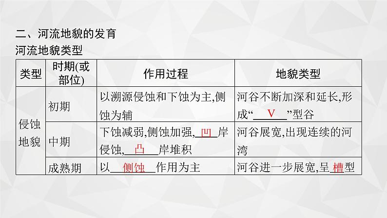 2022届高考地理人教版一轮总复习  第五章　第二节　山地的形成与河流地貌的发育  课件08