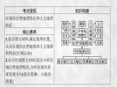 2022届高考地理人教版一轮总复习  第十九章　第一节　中国地理概况  课件