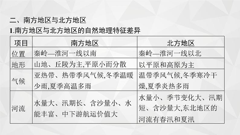 2022届高考地理人教版一轮总复习  第十九章　第二节　中国地理分区  课件第6页