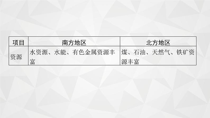 2022届高考地理人教版一轮总复习  第十九章　第二节　中国地理分区  课件第7页