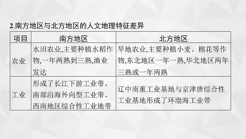 2022届高考地理人教版一轮总复习  第十九章　第二节　中国地理分区  课件第8页