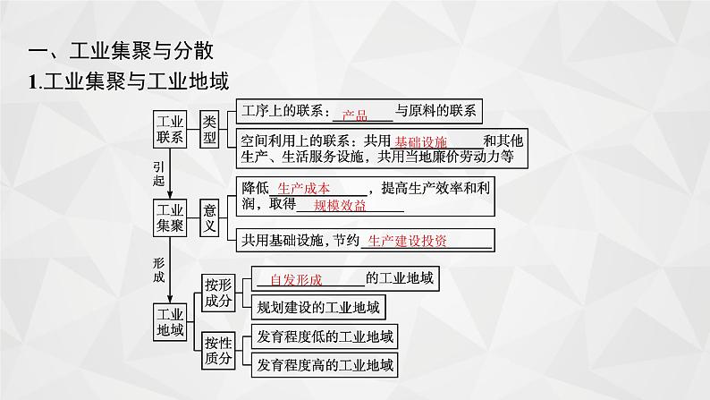 2022届高考地理人教版一轮总复习  第十章　第二节　工业地域的形成及其类型  课件04