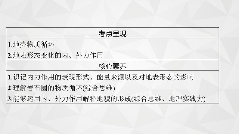 2022届高考地理人教版一轮总复习  第五章　第一节　营造地表形态的力量  课件第4页